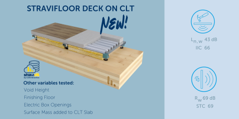 STRAVIFLOOR DECK ON CLT