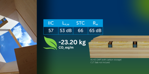 From Acoustical Performance...to Carbon Footprint